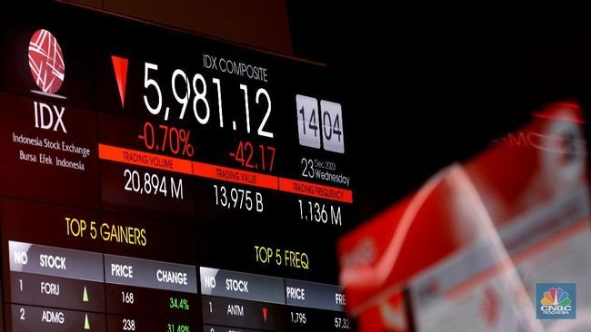 IHSG Melemah 33 Poin di Pembukaan, LQ45 Ikut Tertekan
