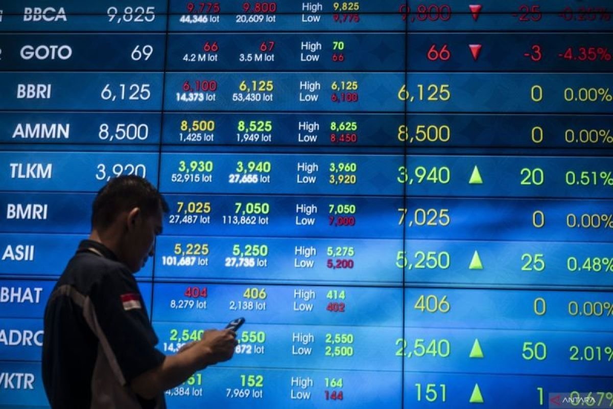 IHSG Menguat 43,94 Poin, LQ45 Naik 4,76 Poin pada Pembukaan Perdagangan Senin