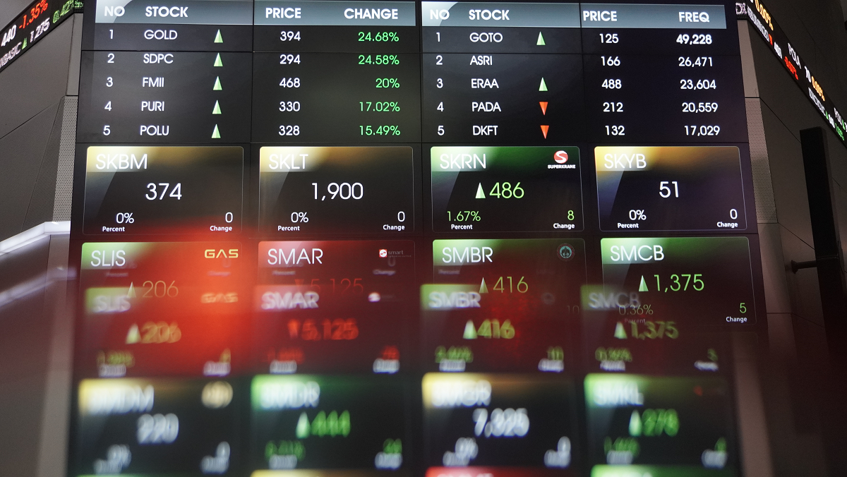 IHSG Menguat 0,11% di Pembukaan Jumat, LQ45 Melemah Tipis IHSG Menguat 0,11% di Pembukaan Jumat, LQ45 Melemah Tipis