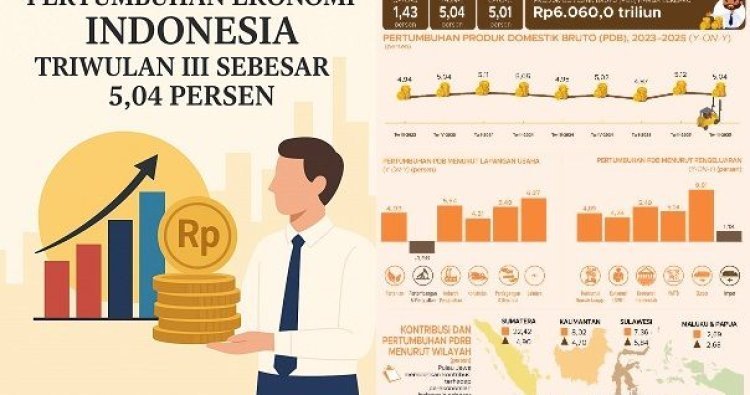 Laju Pertumbuhan Ekonomi Indonesia 5,04% Dinilai Jadi Modal Baik Laju Pertumbuhan Ekonomi Indonesia 5,04% Dinilai Jadi Modal Baik