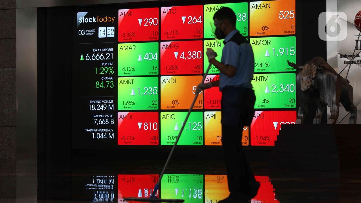 Pasar Saham Indonesia: IHSG Menguat 60,98 Poin, LQ45 Naik 5,96 Poin di Sesi Pembukaan