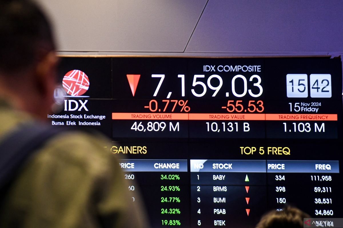 Update Pasar Saham Senin: IHSG Menguat ke 9.098,70 Update Pasar Saham Senin: IHSG Menguat ke 9.098,70