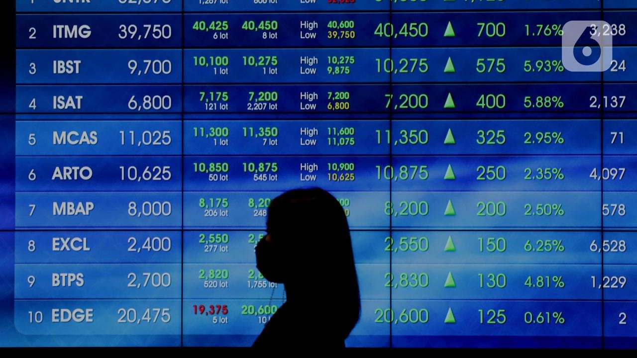 Pasar Saham Indonesia Menguat: IHSG +0,52%, LQ45 Naik 0,60%