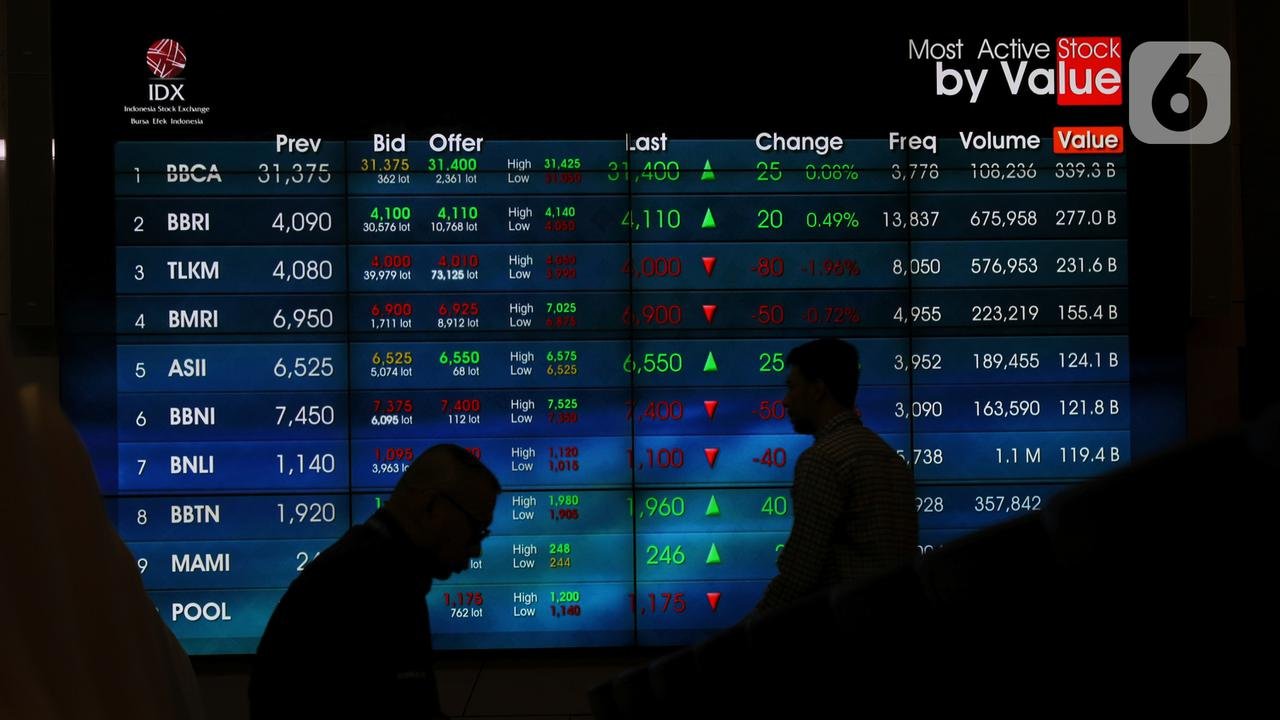 IHSG Senin Pagi Dibuka Menguat 62,77 Poin ke 8.334,54