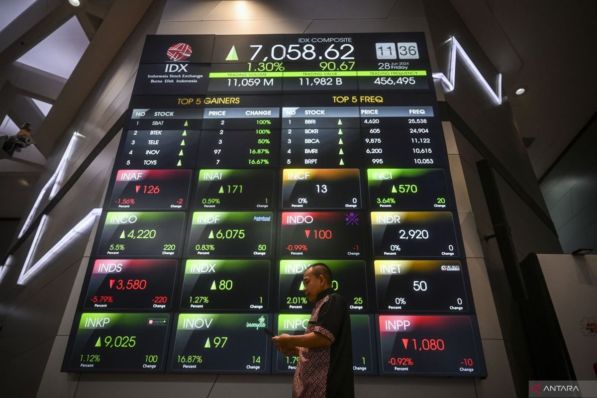 Pasar Saham Menghijau, IHSG dan LQ45 Kompak Naik di Awal Pekan