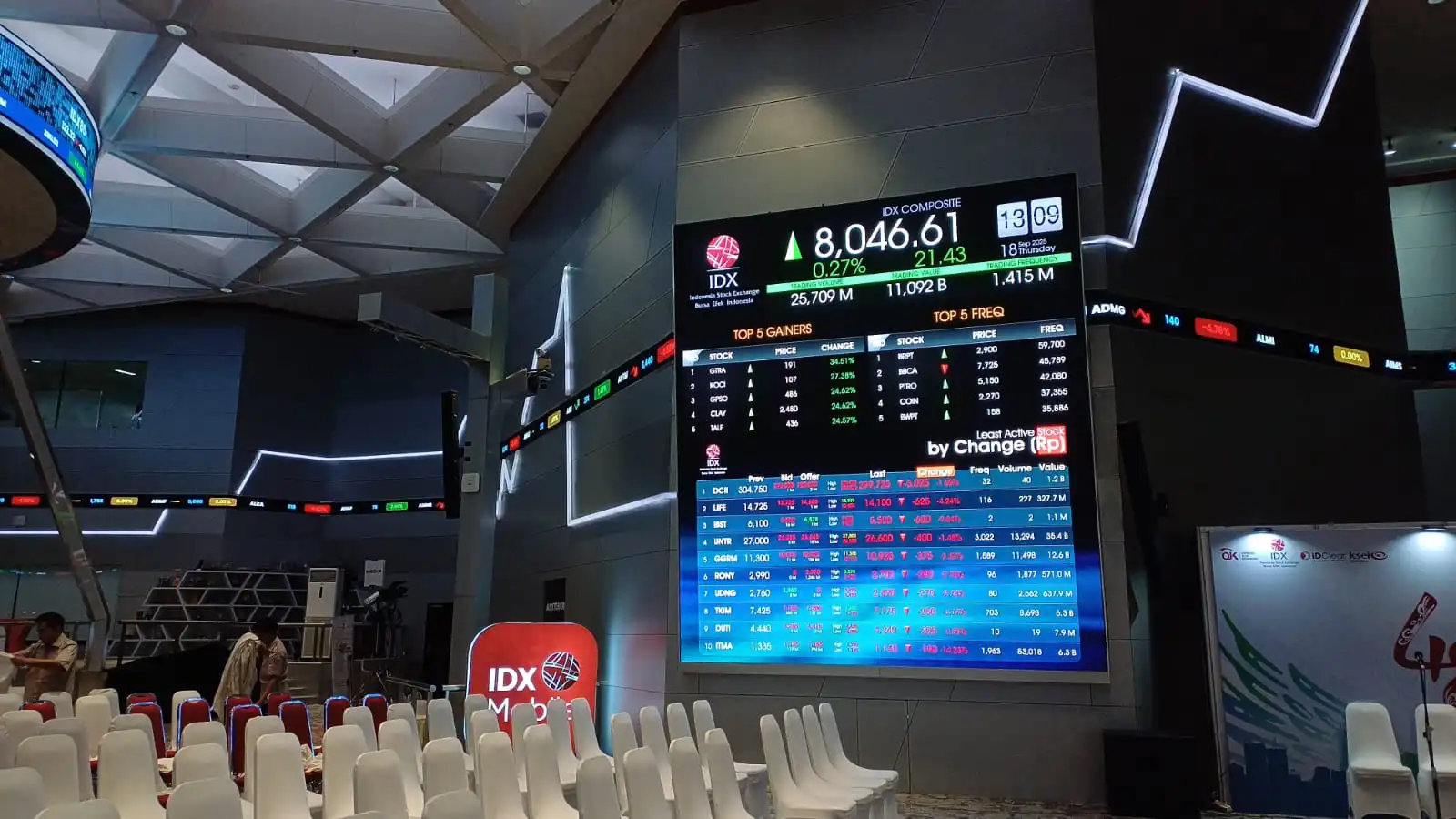 IHSG Dibuka Menguat 68,32 Poin pada Perdagangan Kamis