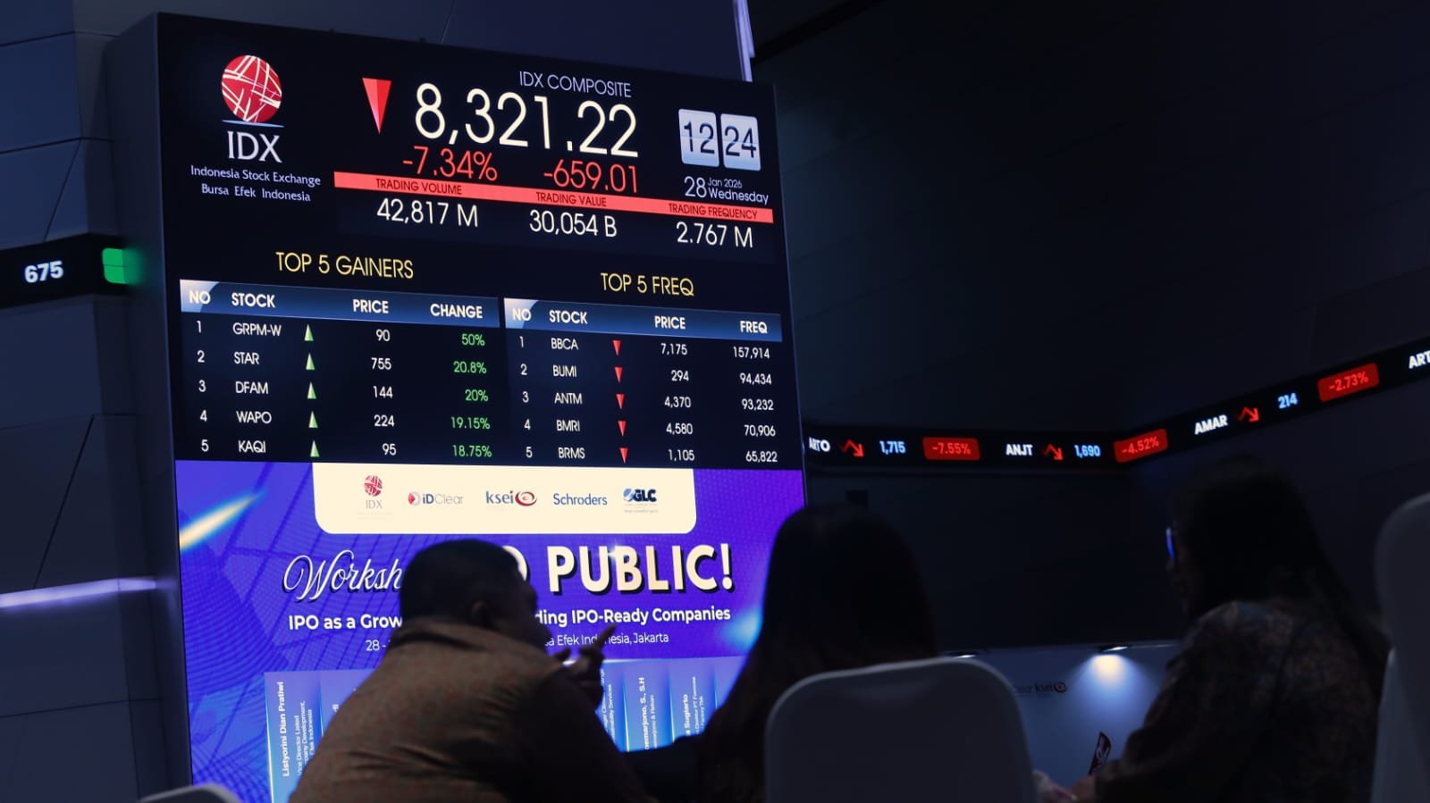 IHSG Dibuka Melemah ke Level 5.801, Indeks LQ45 Turut Terkoreksi IHSG Dibuka Melemah ke Level 5.801, Indeks LQ45 Turut Terkoreksi