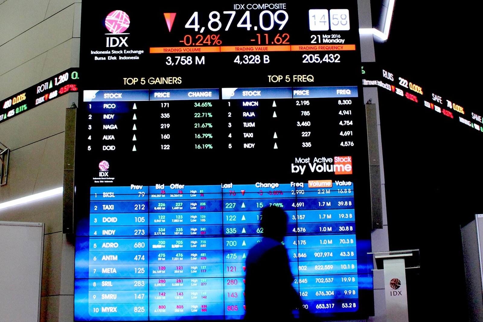 IHSG Dibuka Menguat 0,61 Persen ke Level 5.932 pada Senin Pagi IHSG Dibuka Menguat 0,61 Persen ke Level 5.932 pada Senin Pagi