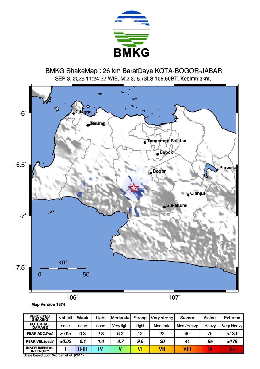 Gempa M 2,3 Susul Gempa M 2,0 di Bogor pada Kamis Siang Gempa M 2,3 Susul Gempa M 2,0 di Bogor pada Kamis Siang