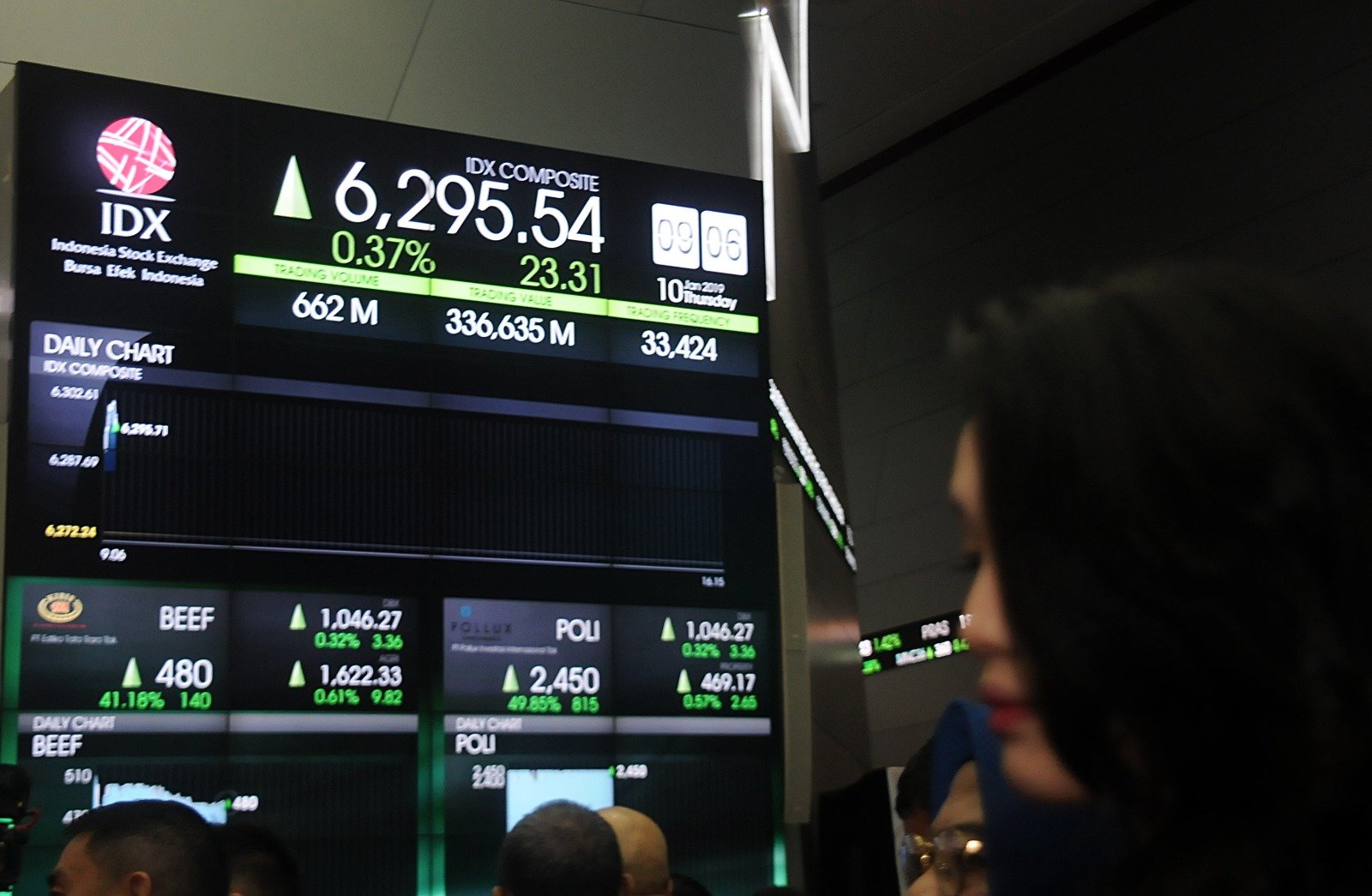 IHSG Menguat 1,14 Persen ke Level 5.053 pada Pembukaan Perdagangan