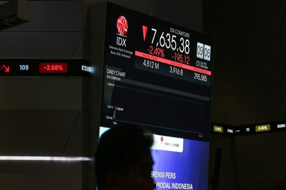 IHSG Turun 8,25 Poin pada Awal Perdagangan Kamis IHSG Turun 8,25 Poin pada Awal Perdagangan Kamis